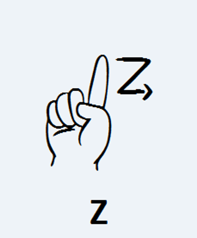 Z em Língua de Sinais